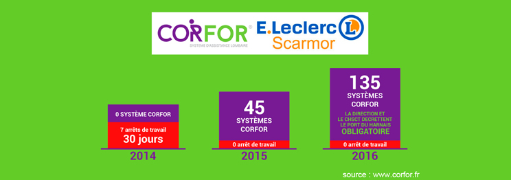 mal-de-dos-travail-protection-prevention-protecthoms-corfor-744x262-01