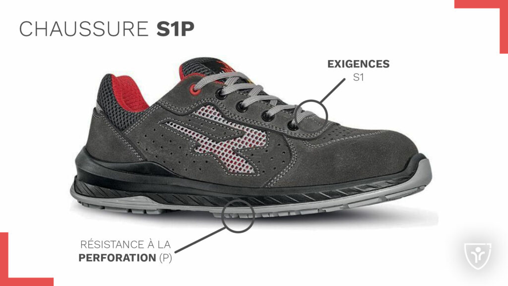 Exemple : les Radial (ref. 4CI9091) sont des chaussures de sécurité S1P.