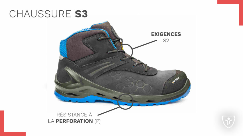 Exemple : les i-Robox (ref. 4CI9117) sont des chaussures de sécurité S3.